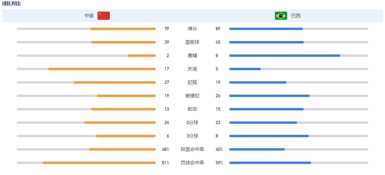 这是马奎尔职业生涯首次当选英超月最佳球员。